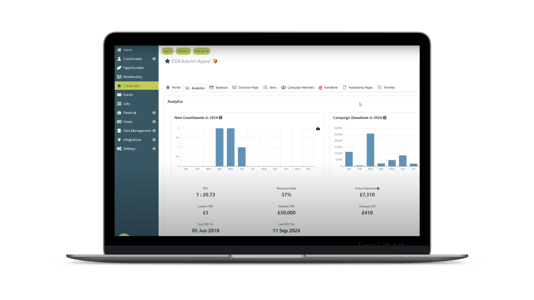 Campaigns and Events