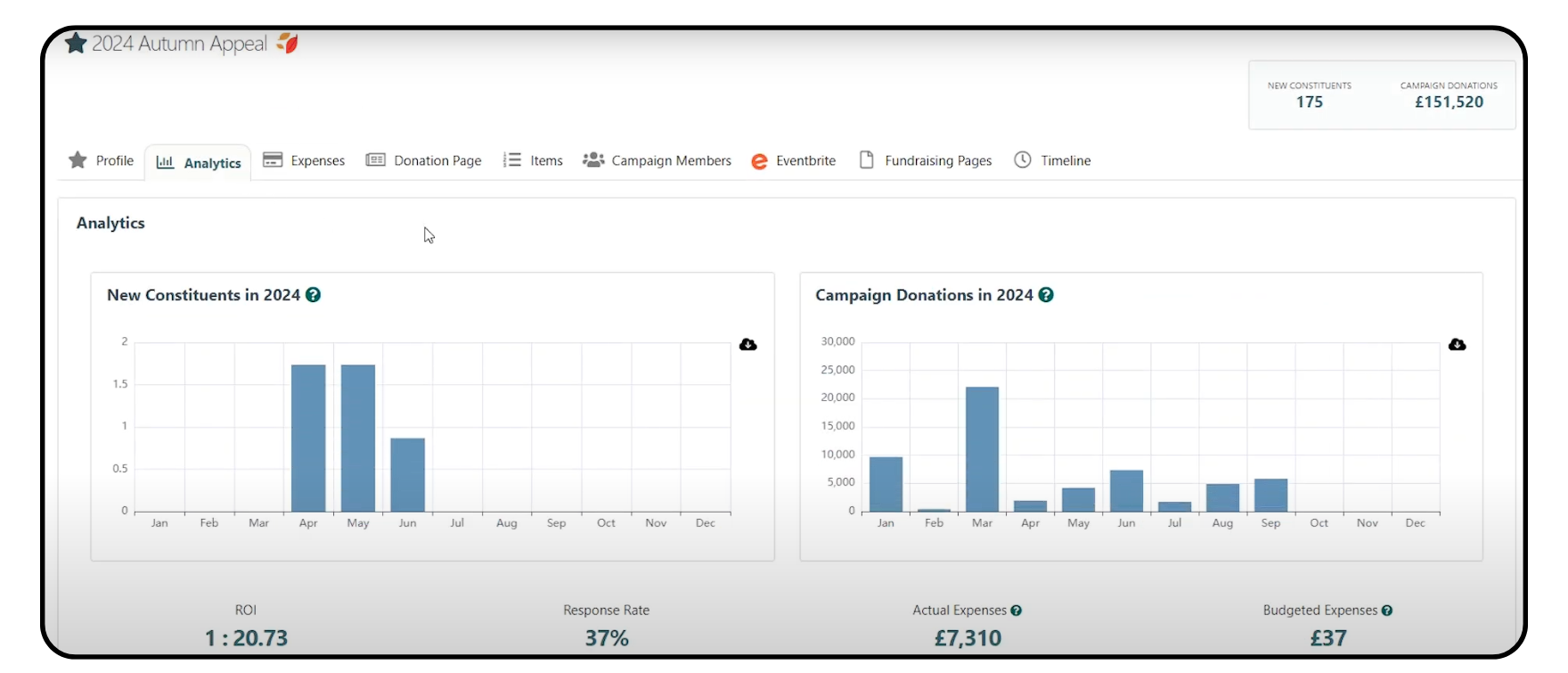 Example campaign page in Donorfy charity CRM-1