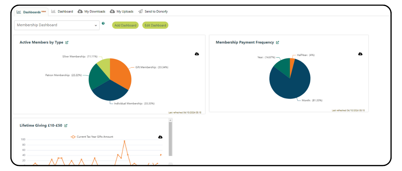 Membership Dashboards