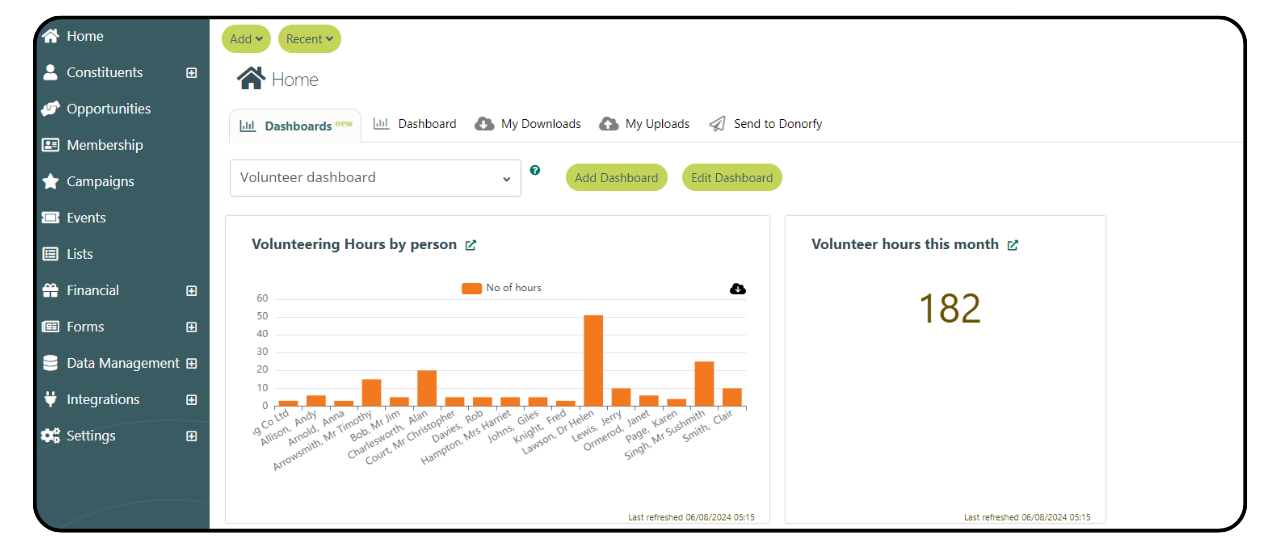 Volunteer dashboard-1