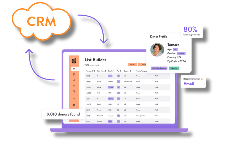 Dataro-Predict-Page-CRM-Integration-v2